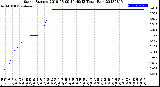 Milwaukee Weather Storm<br>Started 2018-08-09 14:49:13<br>Total Rain