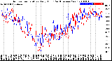 Milwaukee Weather Outdoor Temperature<br>Daily High<br>(Past/Previous Year)