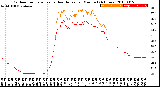 Milwaukee Weather Outdoor Temperature<br>vs Heat Index<br>per Minute<br>(24 Hours)