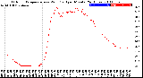 Milwaukee Weather Outdoor Temperature<br>vs Wind Chill<br>per Minute<br>(24 Hours)