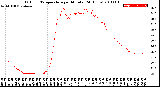 Milwaukee Weather Outdoor Temperature<br>per Minute<br>(24 Hours)