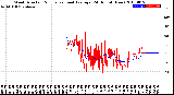 Milwaukee Weather Wind Direction<br>Normalized and Average<br>(24 Hours) (New)