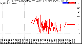 Milwaukee Weather Wind Direction<br>Normalized and Median<br>(24 Hours) (New)