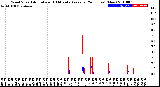 Milwaukee Weather Wind Speed<br>Actual and 10 Minute<br>Average<br>(24 Hours) (New)