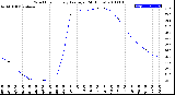 Milwaukee Weather Wind Chill<br>Hourly Average<br>(24 Hours)