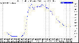 Milwaukee Weather Wind Chill<br>per Minute<br>(24 Hours)