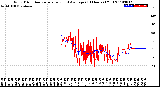 Milwaukee Weather Wind Direction<br>Normalized and Average<br>(24 Hours) (Old)