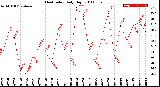 Milwaukee Weather Heat Index<br>Daily High