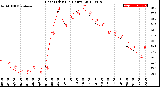 Milwaukee Weather Heat Index<br>(24 Hours)