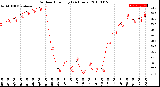 Milwaukee Weather Outdoor Humidity<br>(24 Hours)