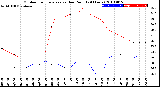 Milwaukee Weather Outdoor Temperature<br>vs Dew Point<br>(24 Hours)