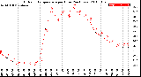 Milwaukee Weather Outdoor Temperature<br>per Hour<br>(24 Hours)