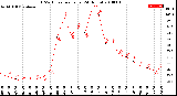 Milwaukee Weather THSW Index<br>per Hour<br>(24 Hours)