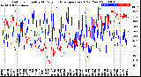 Milwaukee Weather Outdoor Humidity<br>At Daily High<br>Temperature<br>(Past Year)