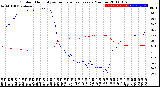 Milwaukee Weather Outdoor Humidity<br>vs Temperature<br>Every 5 Minutes