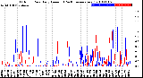 Milwaukee Weather Outdoor Rain<br>Daily Amount<br>(Past/Previous Year)