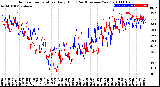 Milwaukee Weather Outdoor Temperature<br>Daily High<br>(Past/Previous Year)