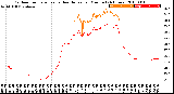 Milwaukee Weather Outdoor Temperature<br>vs Heat Index<br>per Minute<br>(24 Hours)