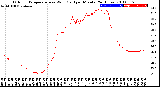 Milwaukee Weather Outdoor Temperature<br>vs Wind Chill<br>per Minute<br>(24 Hours)