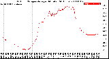 Milwaukee Weather Outdoor Temperature<br>per Minute<br>(24 Hours)