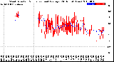 Milwaukee Weather Wind Direction<br>Normalized and Average<br>(24 Hours) (New)