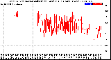 Milwaukee Weather Wind Direction<br>Normalized and Median<br>(24 Hours) (New)