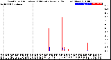 Milwaukee Weather Wind Speed<br>Actual and 10 Minute<br>Average<br>(24 Hours) (New)