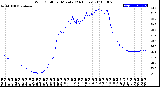 Milwaukee Weather Wind Chill<br>per Minute<br>(24 Hours)