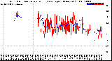 Milwaukee Weather Wind Direction<br>Normalized and Average<br>(24 Hours) (Old)