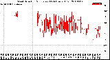 Milwaukee Weather Wind Direction<br>Normalized<br>(24 Hours) (Old)