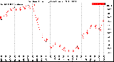 Milwaukee Weather Outdoor Humidity<br>(24 Hours)