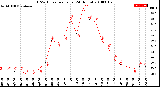 Milwaukee Weather THSW Index<br>per Hour<br>(24 Hours)