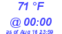 Milwaukee Weather Dewpoint High High Today