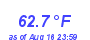 Milwaukee Weather Temperature Low Month