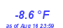 Milwaukee Weather Temperature Low Year