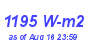 Milwaukee Weather Solar Radiation High Month