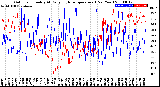 Milwaukee Weather Outdoor Humidity<br>At Daily High<br>Temperature<br>(Past Year)