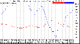 Milwaukee Weather Outdoor Humidity<br>vs Temperature<br>Every 5 Minutes