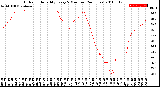 Milwaukee Weather Outdoor Humidity<br>Every 5 Minutes<br>(24 Hours)