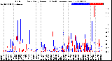 Milwaukee Weather Outdoor Rain<br>Daily Amount<br>(Past/Previous Year)