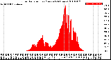 Milwaukee Weather Solar Radiation<br>per Minute<br>(24 Hours)