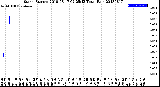 Milwaukee Weather Storm<br>Started 2018-08-17 02:25:13<br>Total Rain