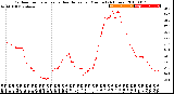 Milwaukee Weather Outdoor Temperature<br>vs Heat Index<br>per Minute<br>(24 Hours)