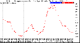 Milwaukee Weather Outdoor Temperature<br>vs Wind Chill<br>per Minute<br>(24 Hours)