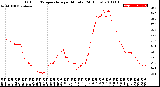 Milwaukee Weather Outdoor Temperature<br>per Minute<br>(24 Hours)