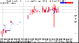 Milwaukee Weather Wind Direction<br>Normalized and Average<br>(24 Hours) (New)