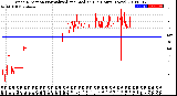 Milwaukee Weather Wind Direction<br>Normalized and Median<br>(24 Hours) (New)