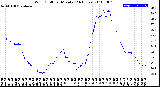 Milwaukee Weather Wind Chill<br>per Minute<br>(24 Hours)