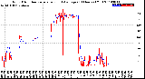 Milwaukee Weather Wind Direction<br>Normalized and Average<br>(24 Hours) (Old)