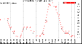 Milwaukee Weather Heat Index<br>(24 Hours)